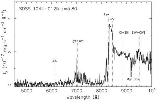 Project6, figure 3, The SDSS image and spectrum of a quasar at z=5.8