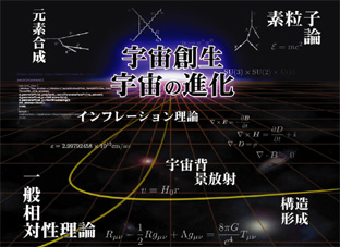 Early Universe and Structure Formation