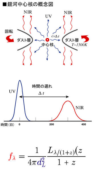 Project3, figure 2, optical-near IR observation