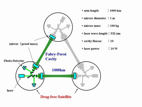 Project5, figure 1, Search for Gravitational Waves