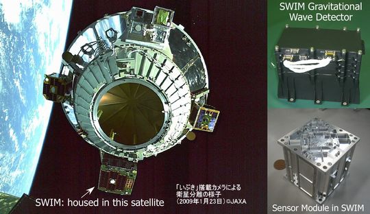 Project5, figure 2, Search for Gravitational Waves