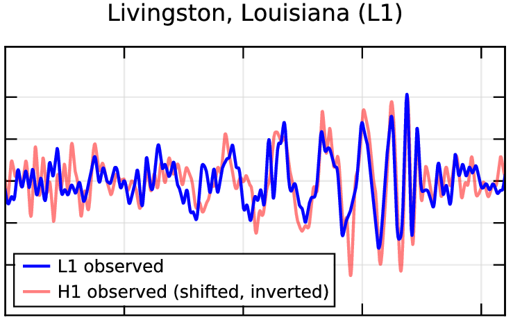 Gravitational Wave